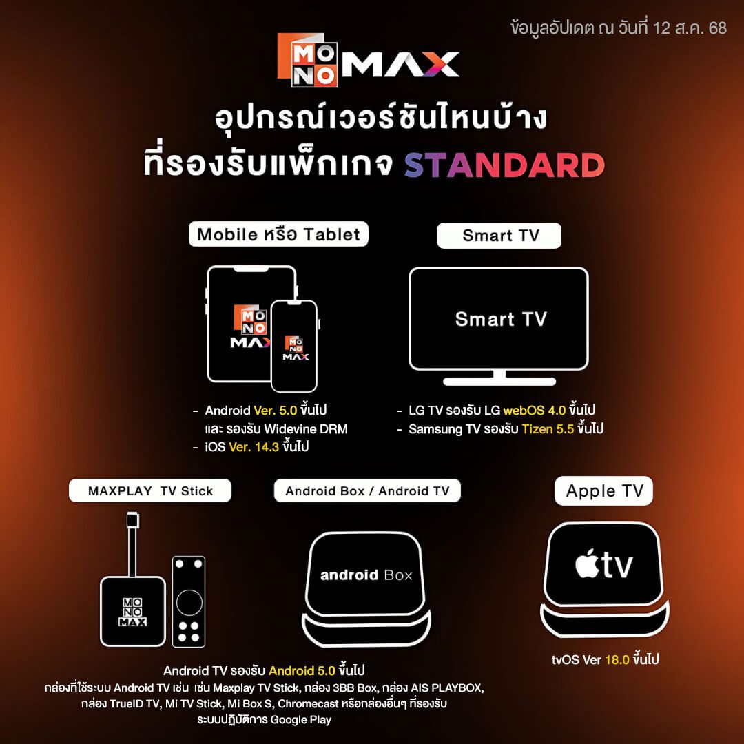 อุปกรณ์ที่รองรับ