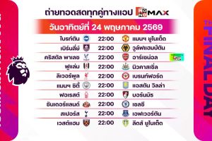 ดูหนัง แม็กซ์ สปอร์ต วีคเอนด์ พรีวิว Max Sport Weekend Preview ตอนที่ 40