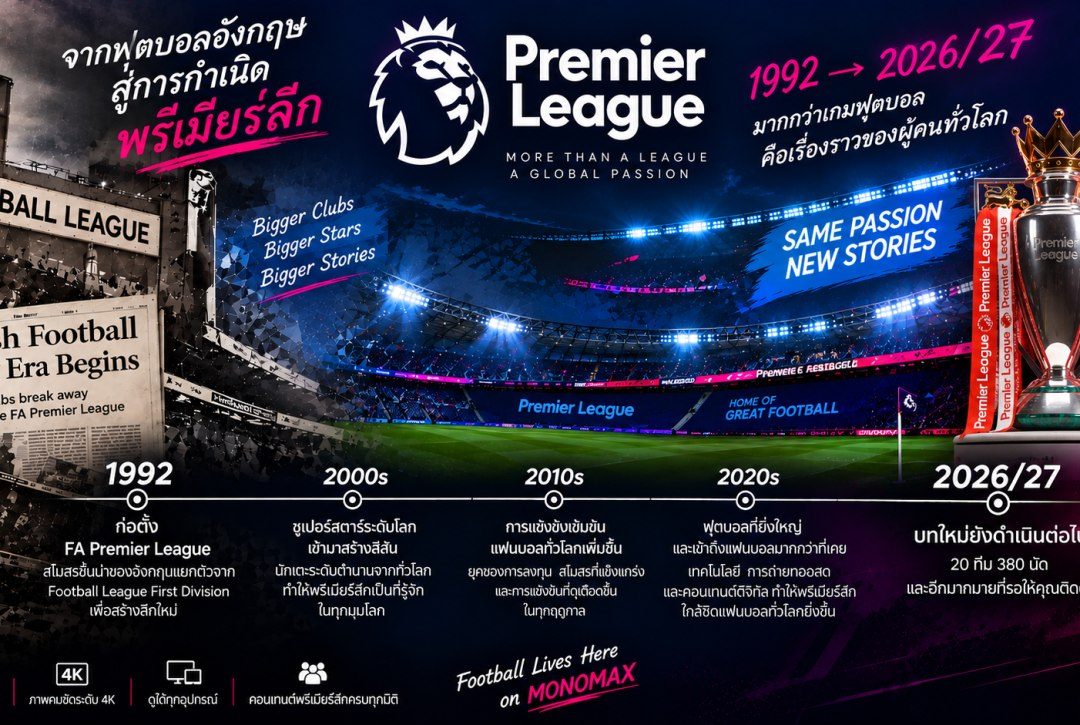 พรีเมียร์ลีกคืออะไร? รู้จัก Premier League และเรื่องน่ารู้ 2026/27
